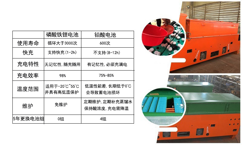 5噸湘潭鋰電池電機車(圖8)